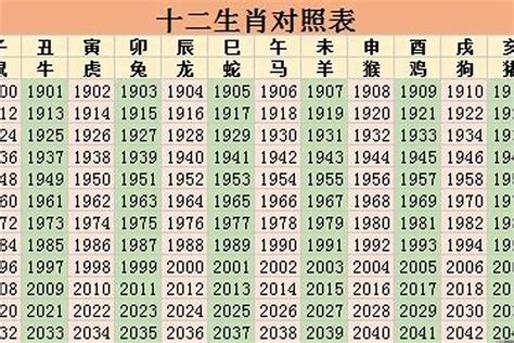 1953年五行|1953年是什么属相